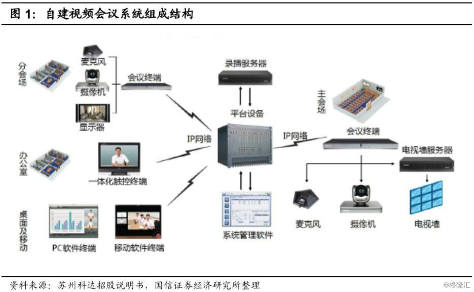 麦克风最新进展与未来展望