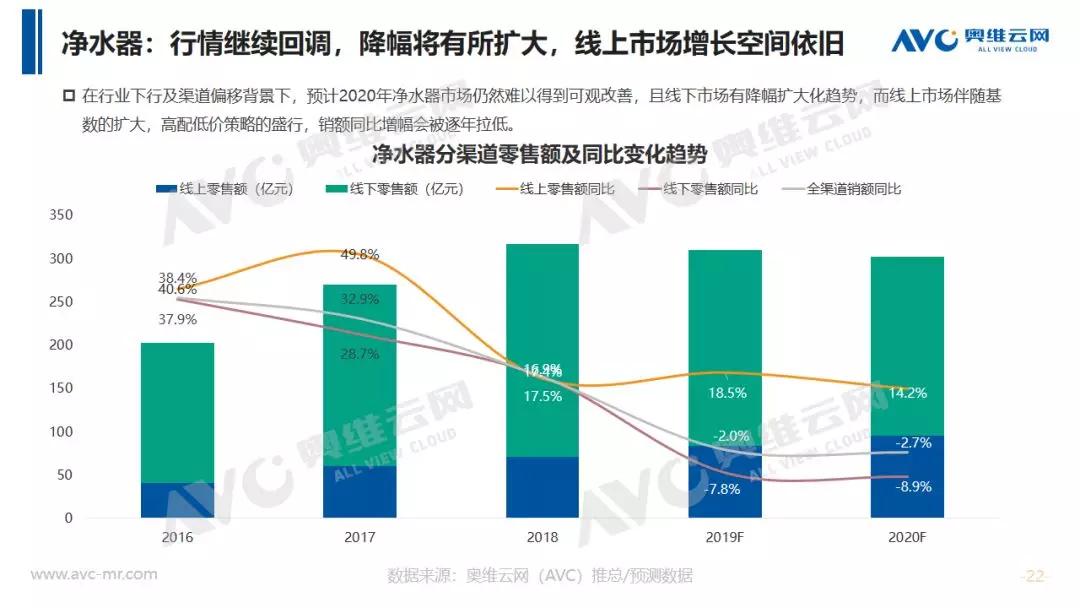 净水器最新信息与市场全览