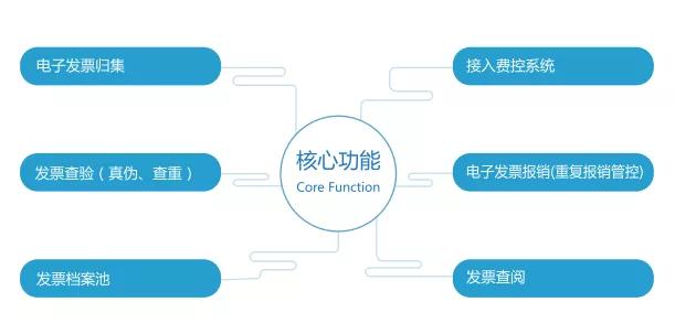 特殊/专业通信接入系统/产品最新信息与市场全览