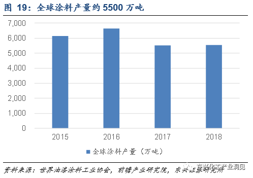 交通涂料发展展望