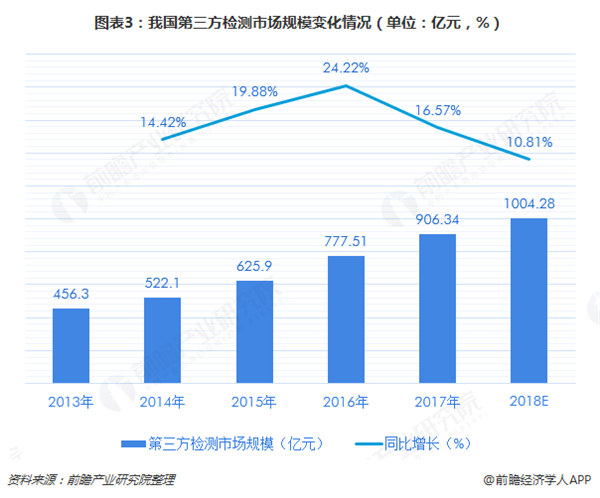 材料检测最新解读