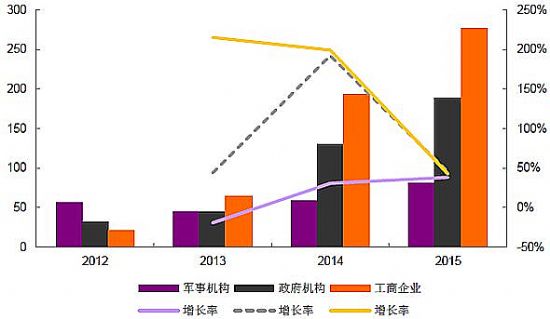 特殊LED显示屏最新走势与趋势预测