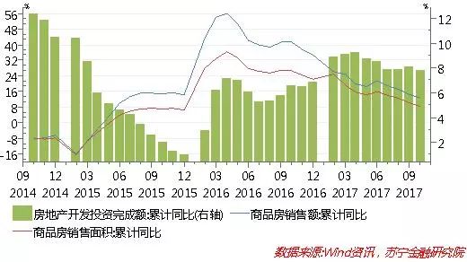 房产出售最新价格