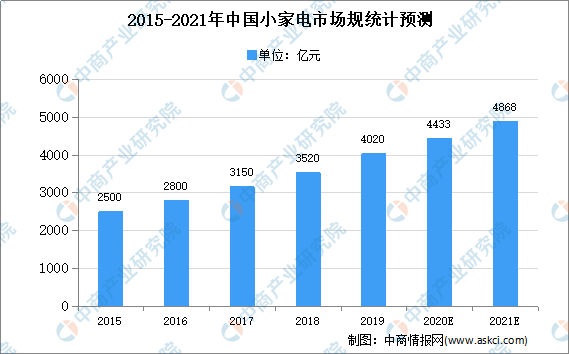 家电/电子卖场技术革新与最新发展趋势概览