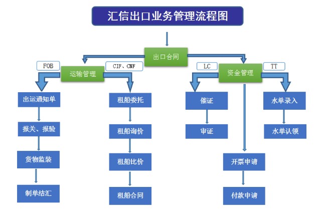 出口代理应对策略