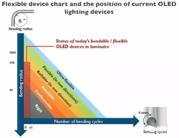 OLED技术及未来发展趋势分析