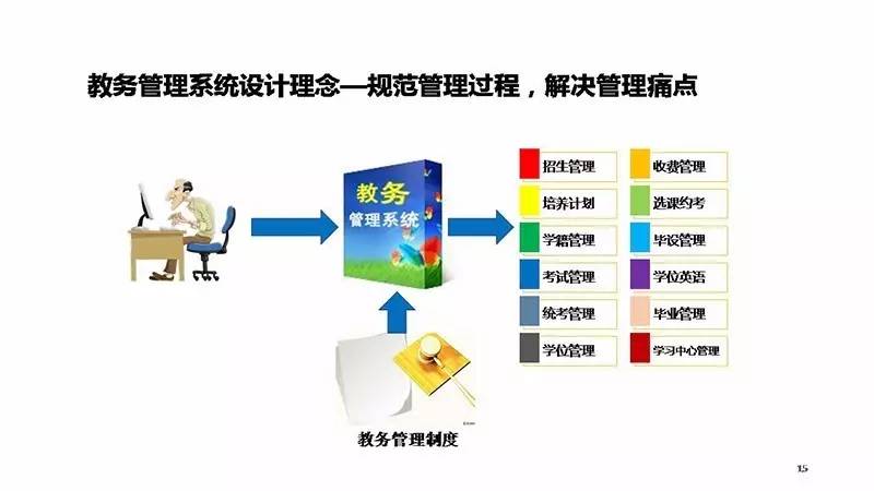 卫生间未来发展趋势