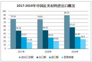 软包装材料工控网市场趋势