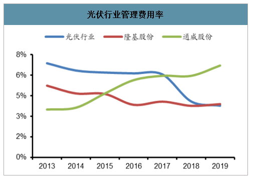 空调安装/维修最新走势