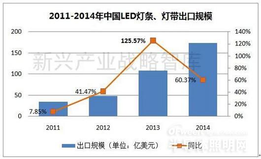 广告灯最新走势