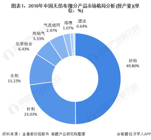 纺粘无纺布最新进展与未来展望