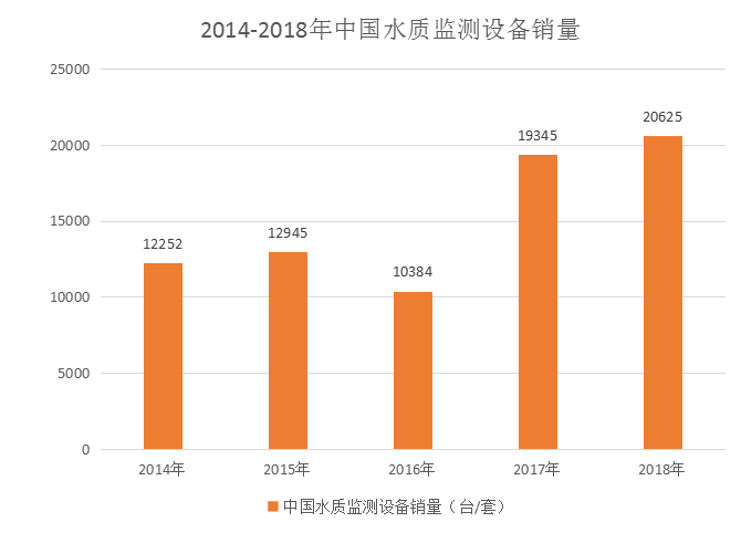 水质监测设备最新图片