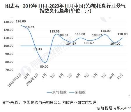 物流托盘最新动态