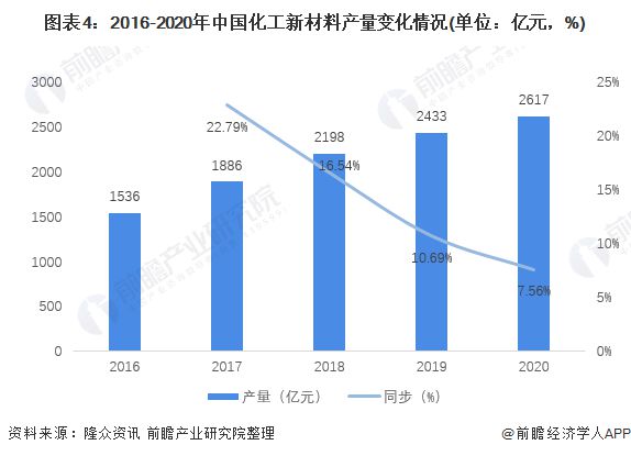 皮革原料最新内容及其发展趋势分析