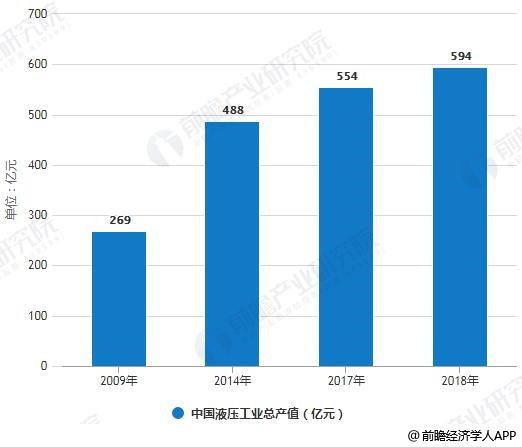 液压千斤顶最新走势与市场分析