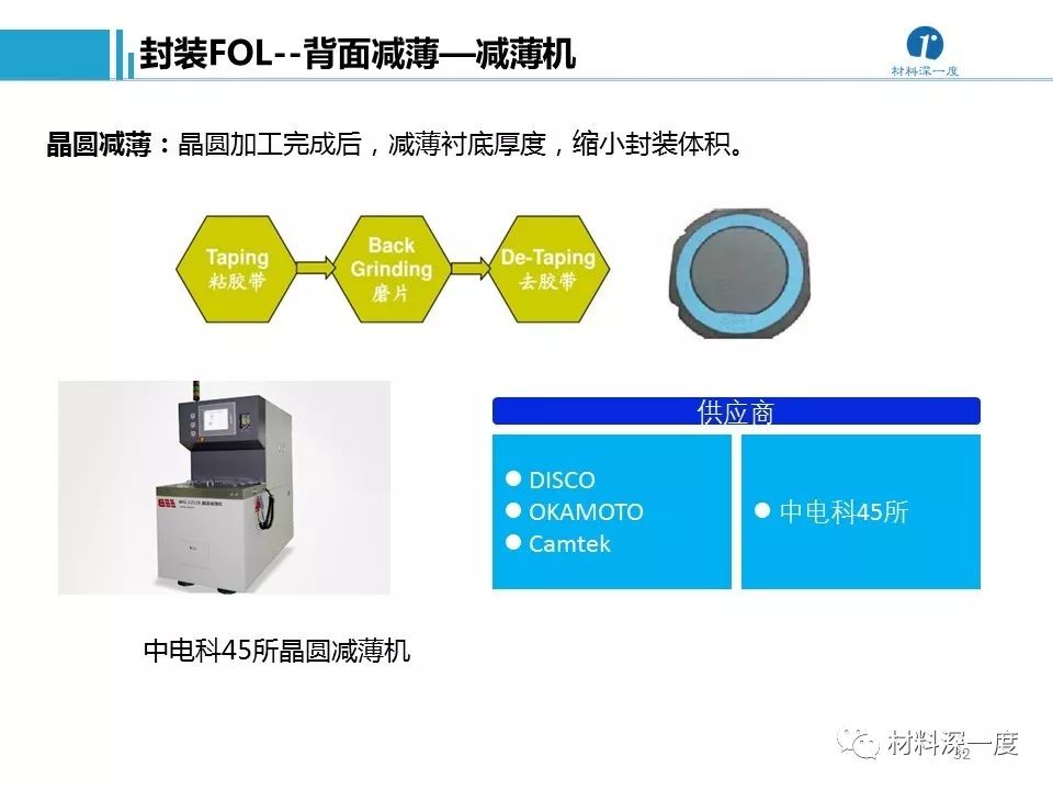 半导体设备概述