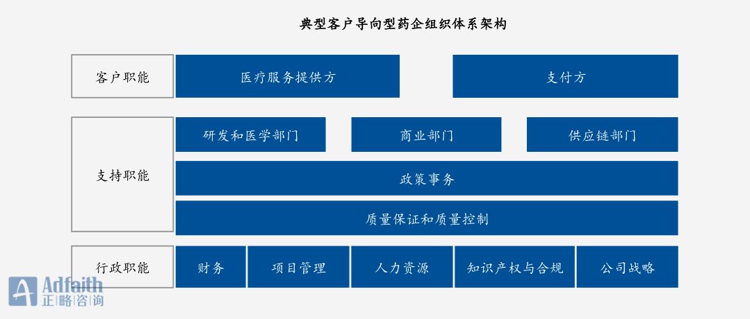 财务咨询最新进展与未来展望