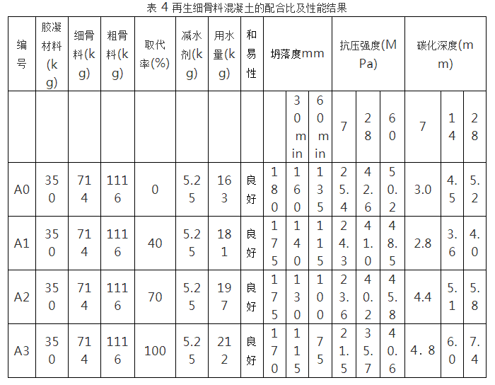 流动性混凝土最新动态与发展展望