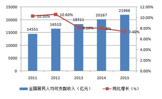 儿童餐椅最新走势与趋势预测