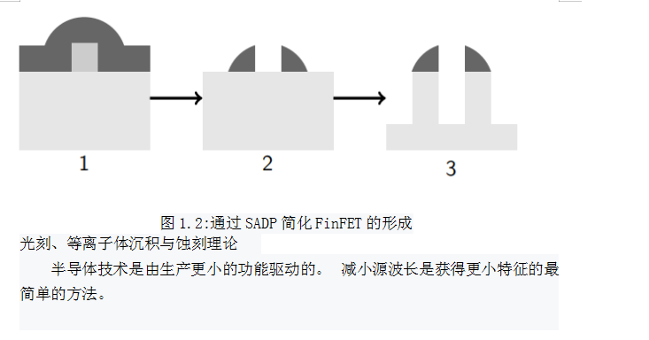 自攻螺钉最新探秘