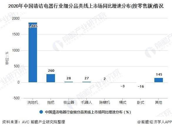 油烟机清洗市场趋势