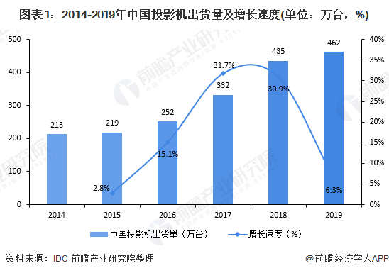 投影仪最新版片与深入探索