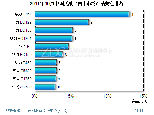 无线网卡最新信息概览与全面解读市场趋势