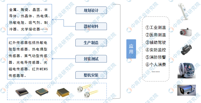 光电传感器最新走势与趋势预测