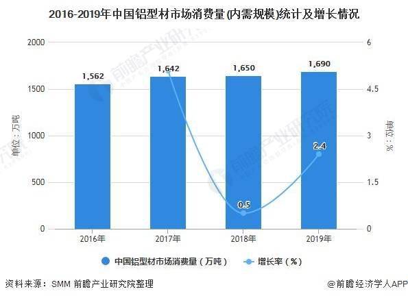 铝型材市场趋势全面解读