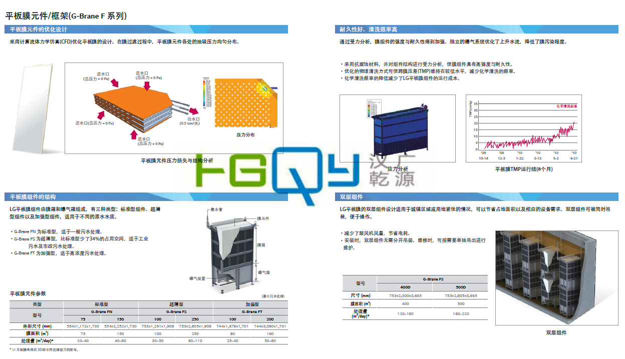 EDI膜堆最新版解读与更新历程回顾