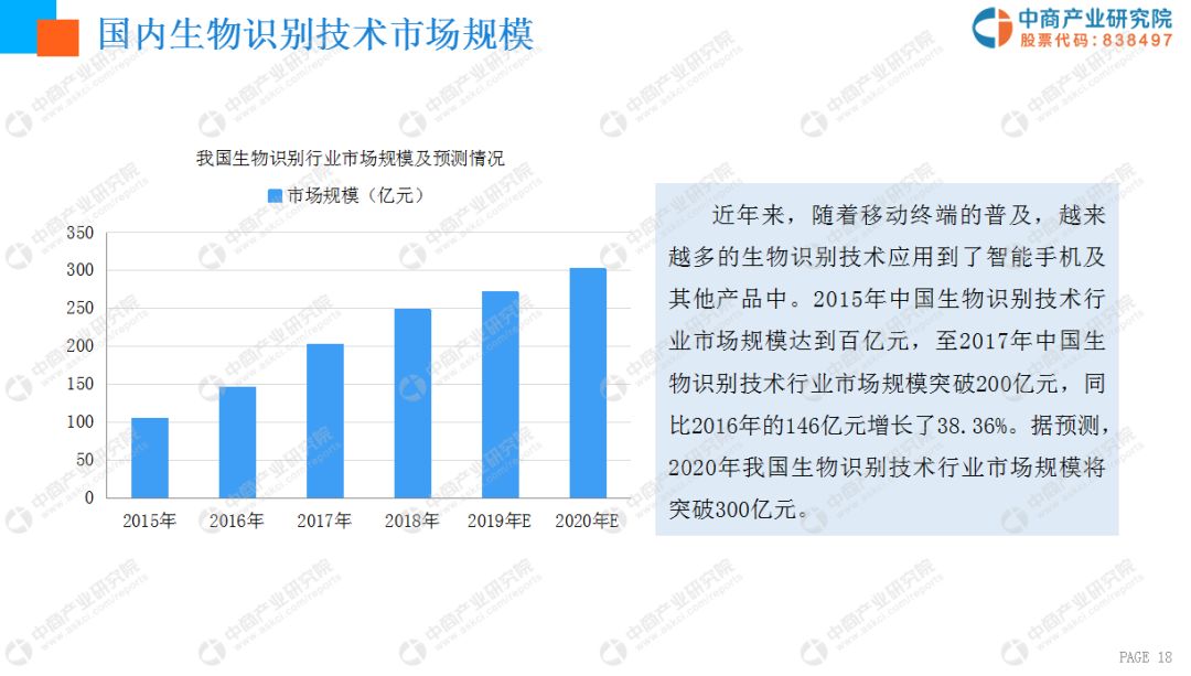 指纹采集仪最新版解读与发展趋势分析