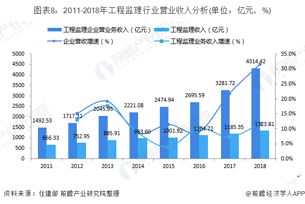 公关服务最新走势