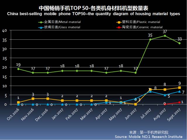 手机数据线最新走势