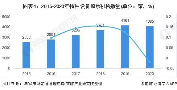 特殊压实机械最新走势