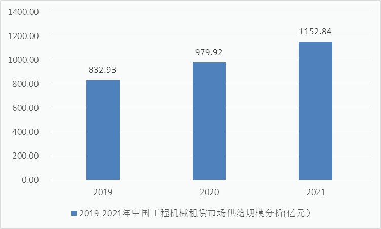 设备租赁最新内容