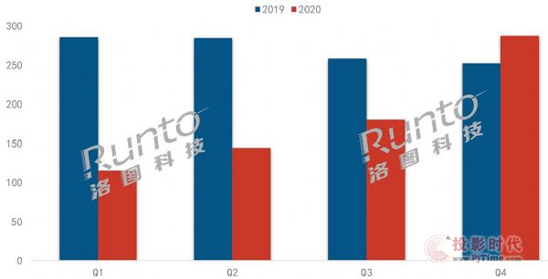 电子标签展望