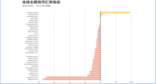 离型纸市场趋势