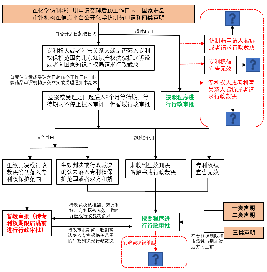 制播系统详细解答解析落实