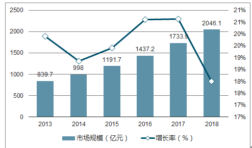 教育咨询市场趋势