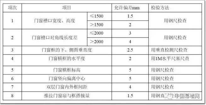 铝合金门窗检测报告费用