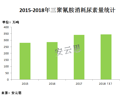 三聚氰胺尿素甲醛树脂