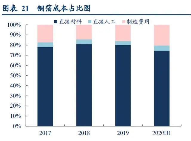 原油清洗剂的价格因品牌、规格和市场需求等因素而有所不同。一般来说，市面上的原油清洗剂价格在不同品牌和规格之间差异较大，因此无法给出具体的价格。下面将介绍一些常见的原油清洗剂品牌及其价格区间，以帮助您更好地了解市场行情。