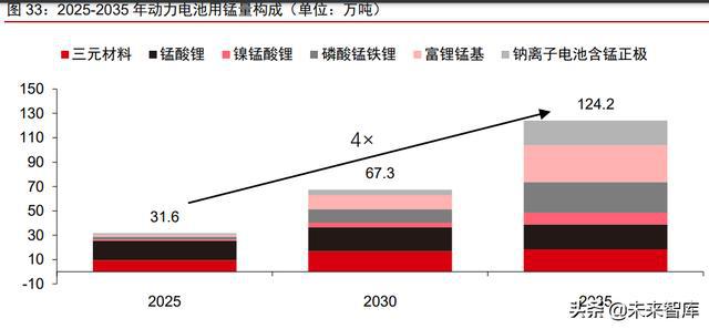 氮化金属锰标准