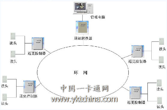 电子巡更系统工作流程