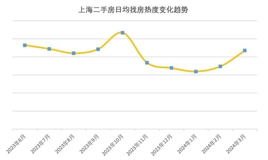 二手旧货市场最新消息