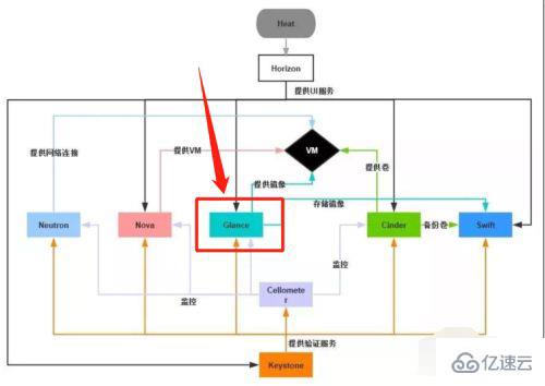 调制器和解调器的作用是什么