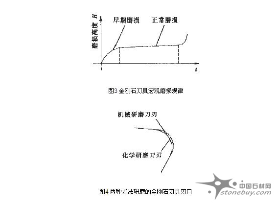 金刚石选型及原理