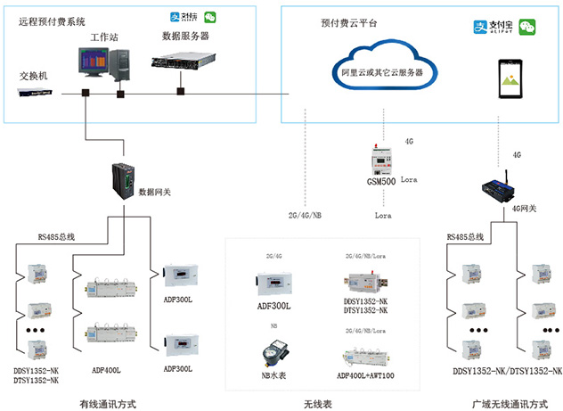 单机多用户与模块化接口的区别