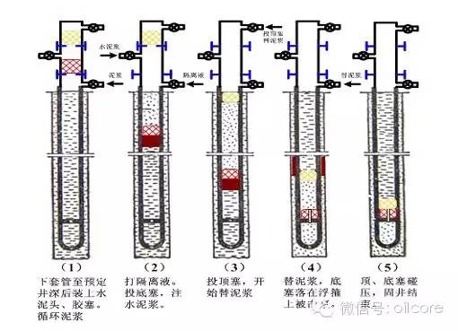 发泡剂固定暗盒