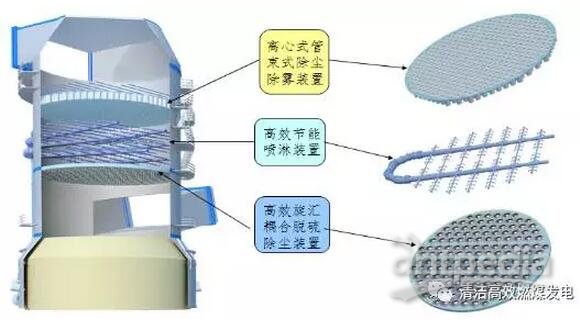 风机导电轨